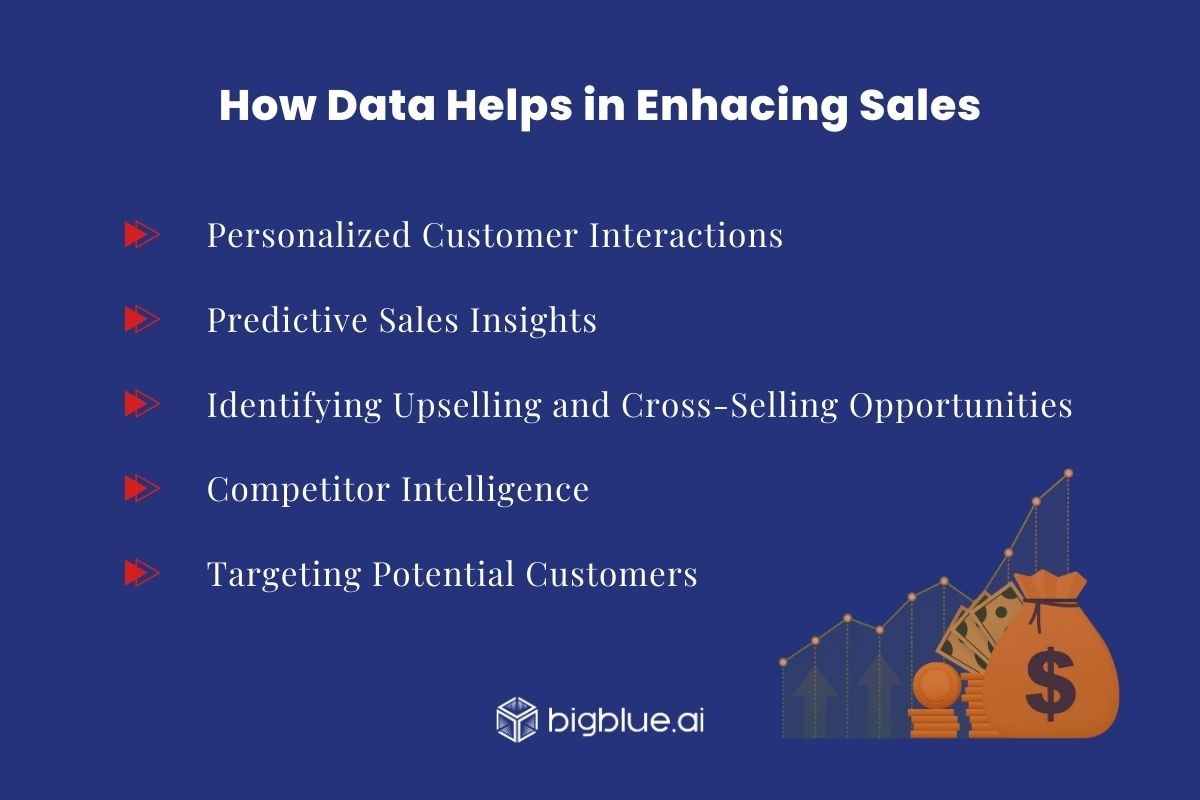 data in sales in 2025