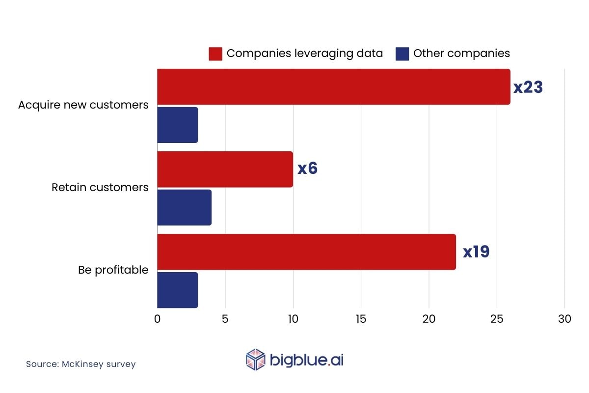 how to build effective data teams