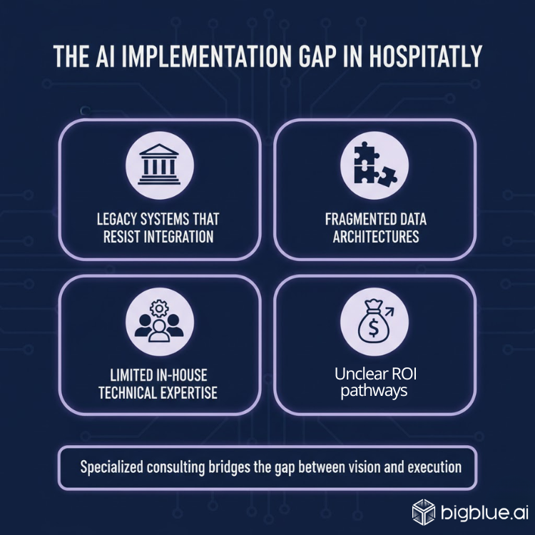 AI Implementation Gap